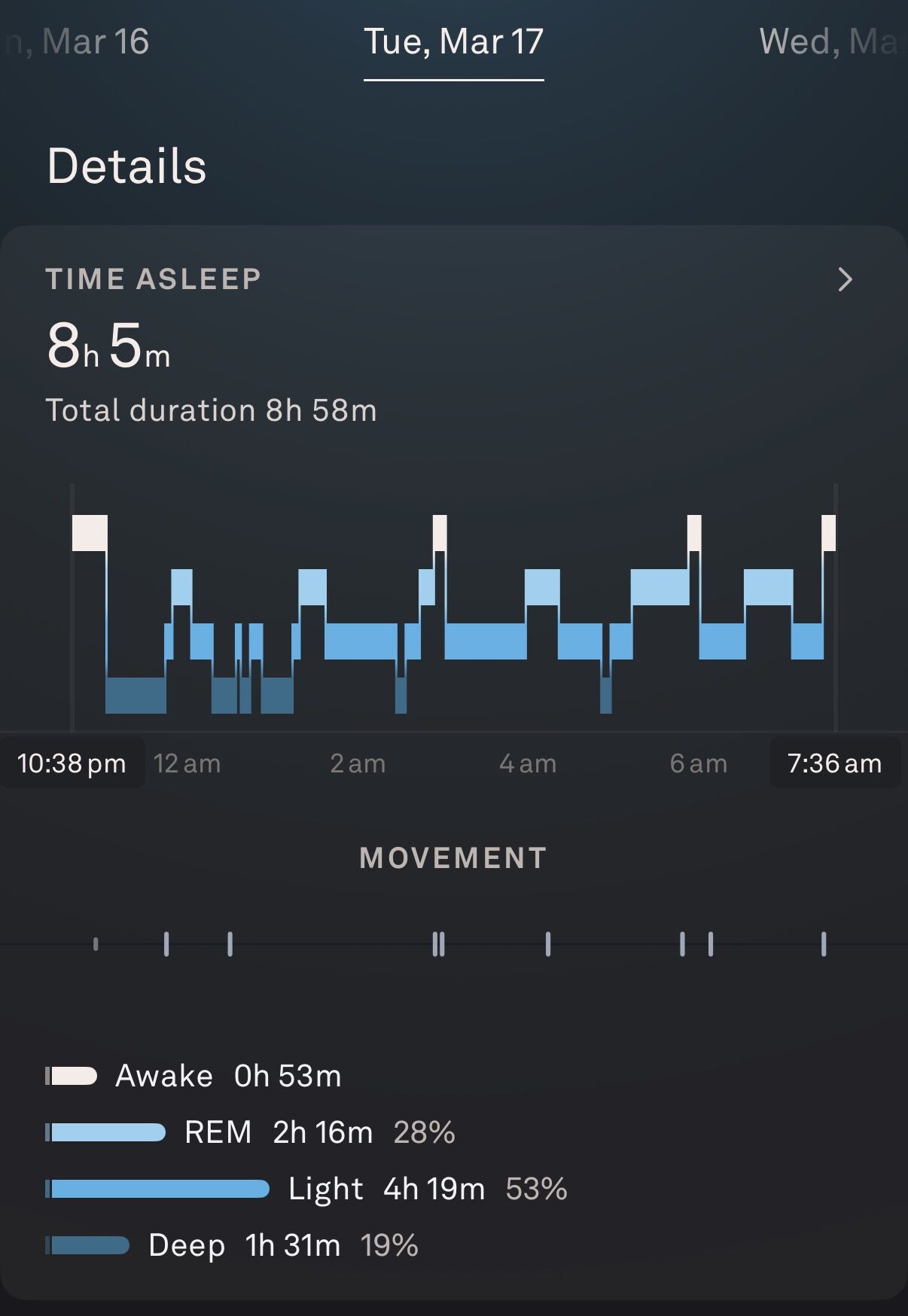 A sleep tracking app screen shows 8 hours 5 minutes of sleep, with periods of awake, REM, light, and deep sleep stages visualized in a bar graph from 10:38 pm to 7:36 am.