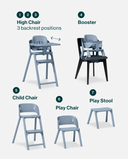 Five blue convertible chairs shown: high chair with tray, booster seat on dining chair, child chair, play chair, and play stool, highlighting adjustable backrest and multi-use design.