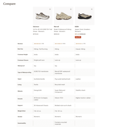 Comparison table of three women’s hiking shoes—Salomon, Merrell, and KEEN—showing images, prices, ratings, features, and material details in a side-by-side format.