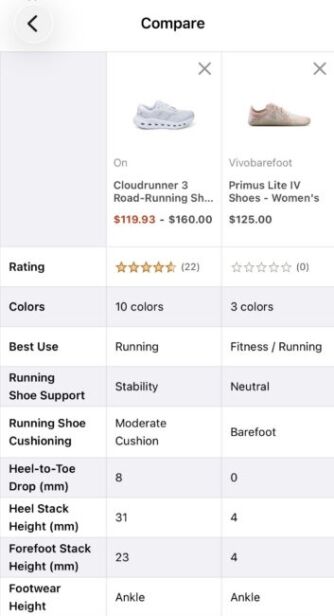 Comparison chart of two women’s running shoes displaying images, prices, ratings, colors, uses, support, cushioning, drop heights, stack heights, and shaft heights for On and Vivobarefoot brands.